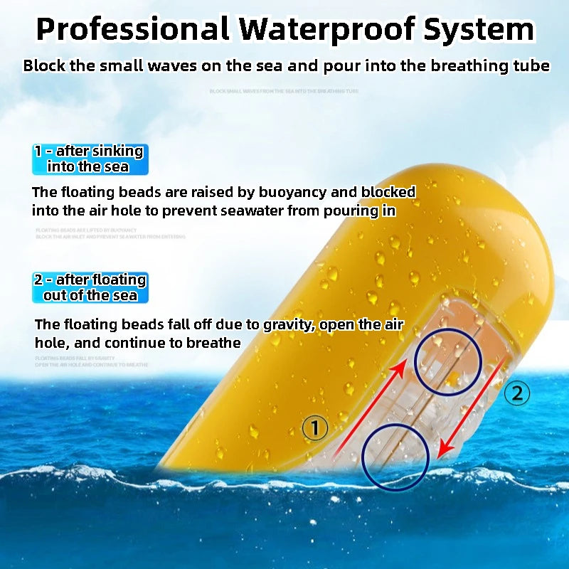 Full Face Diving Mask, Snorkeling Anti Fog, Swimming and Scuba Diving Respirator Mask Safe Breath for Kids & Adults