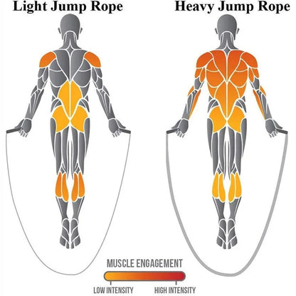 Sports Rope, Heavy Jump Rope, Weighted Battle Power, Improve Strength, Training, Fitness, Gym Equipment